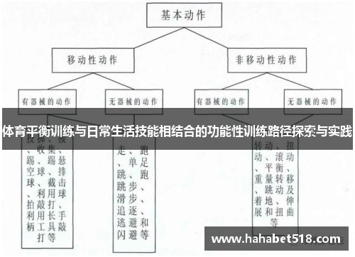 体育平衡训练与日常生活技能相结合的功能性训练路径探索与实践