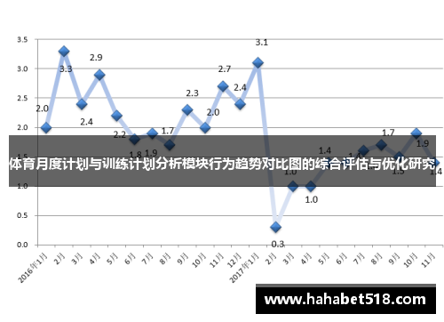 体育月度计划与训练计划分析模块行为趋势对比图的综合评估与优化研究
