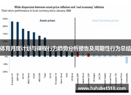 体育月度计划与课程行为趋势分析报告及周期性行为总结